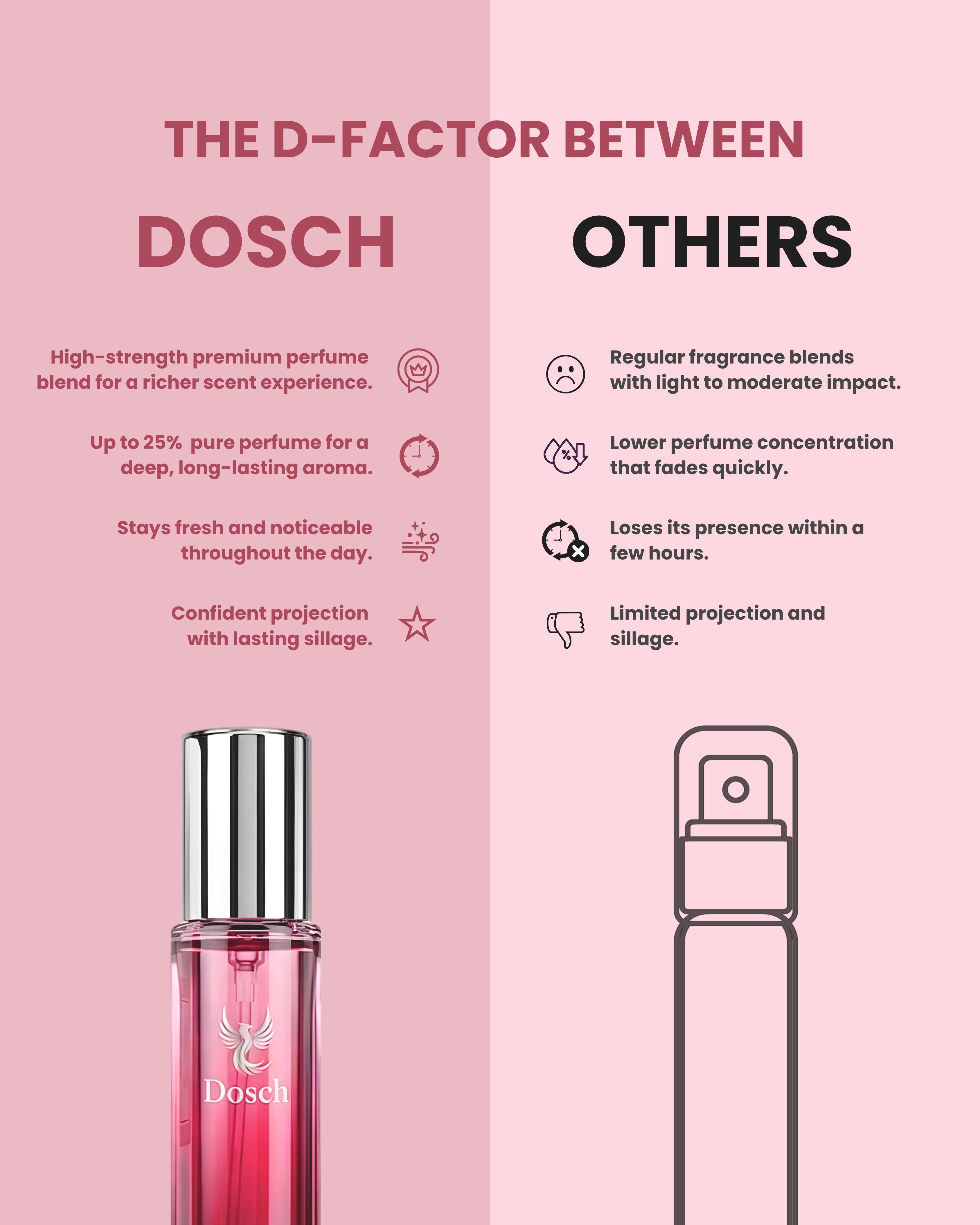 EAU DE PARFUM - SECRET CRUSH
