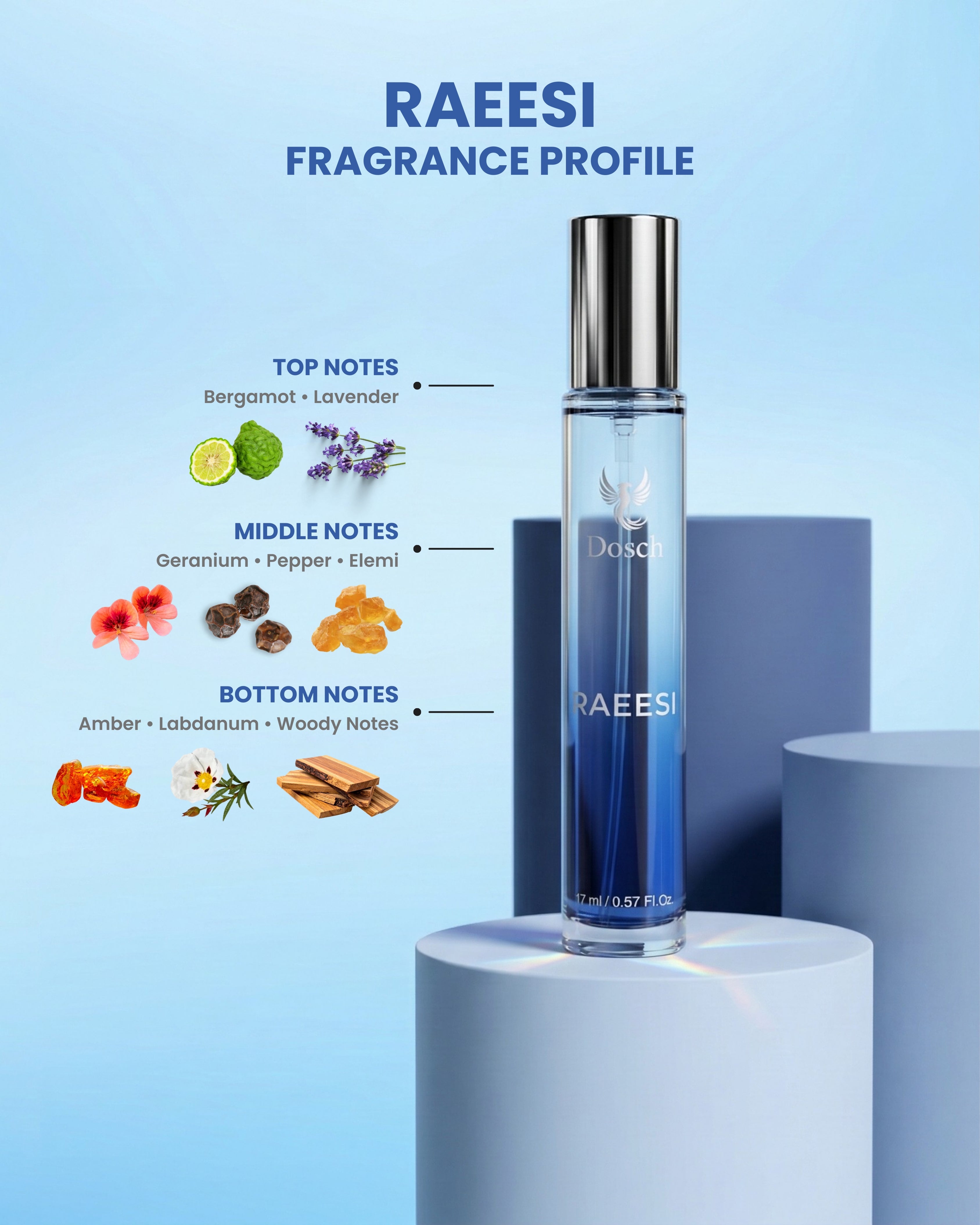 EAU DE PARFUM - PREMIUM GIFT SET