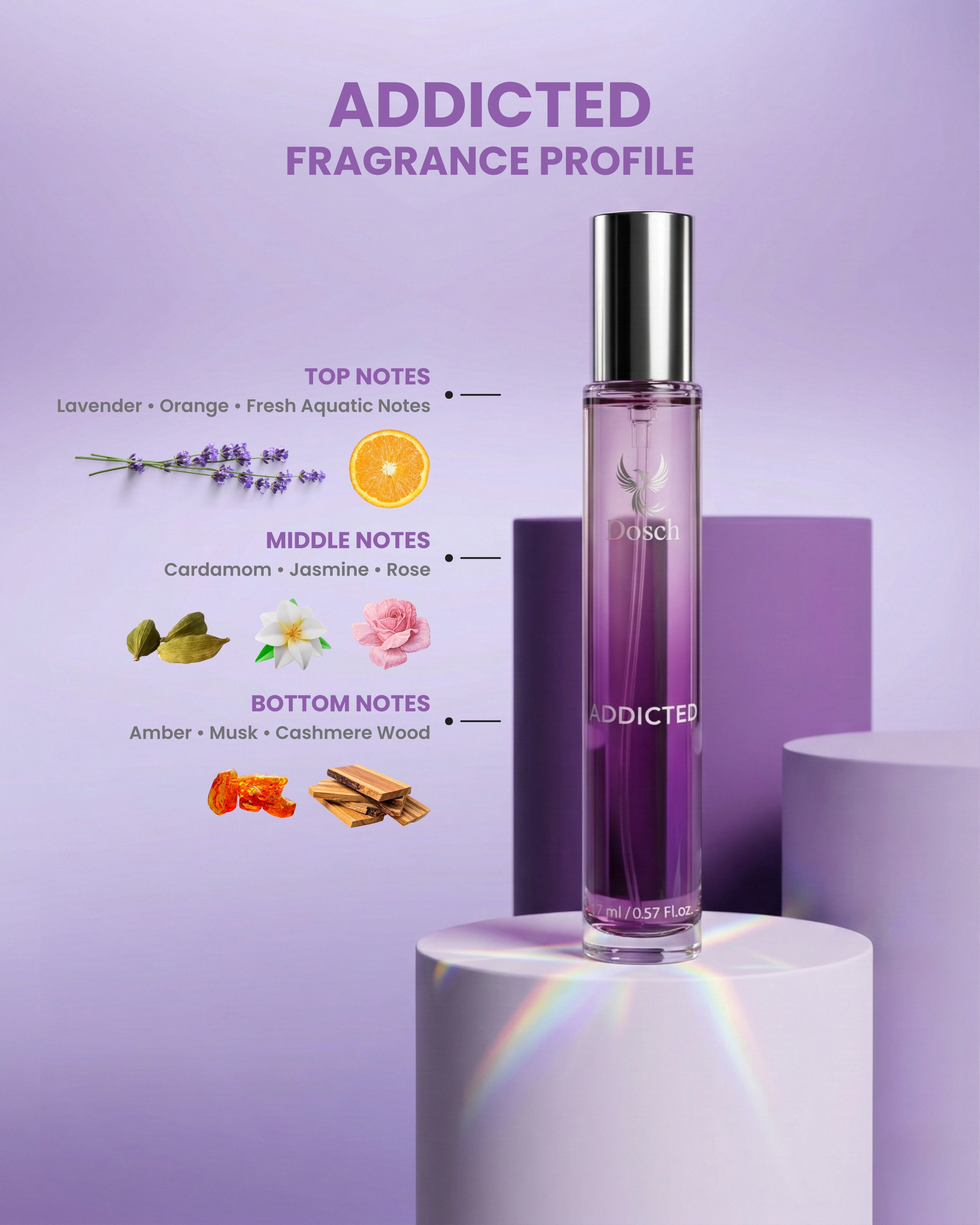 EAU DE PARFUM - PREMIUM GIFT SET