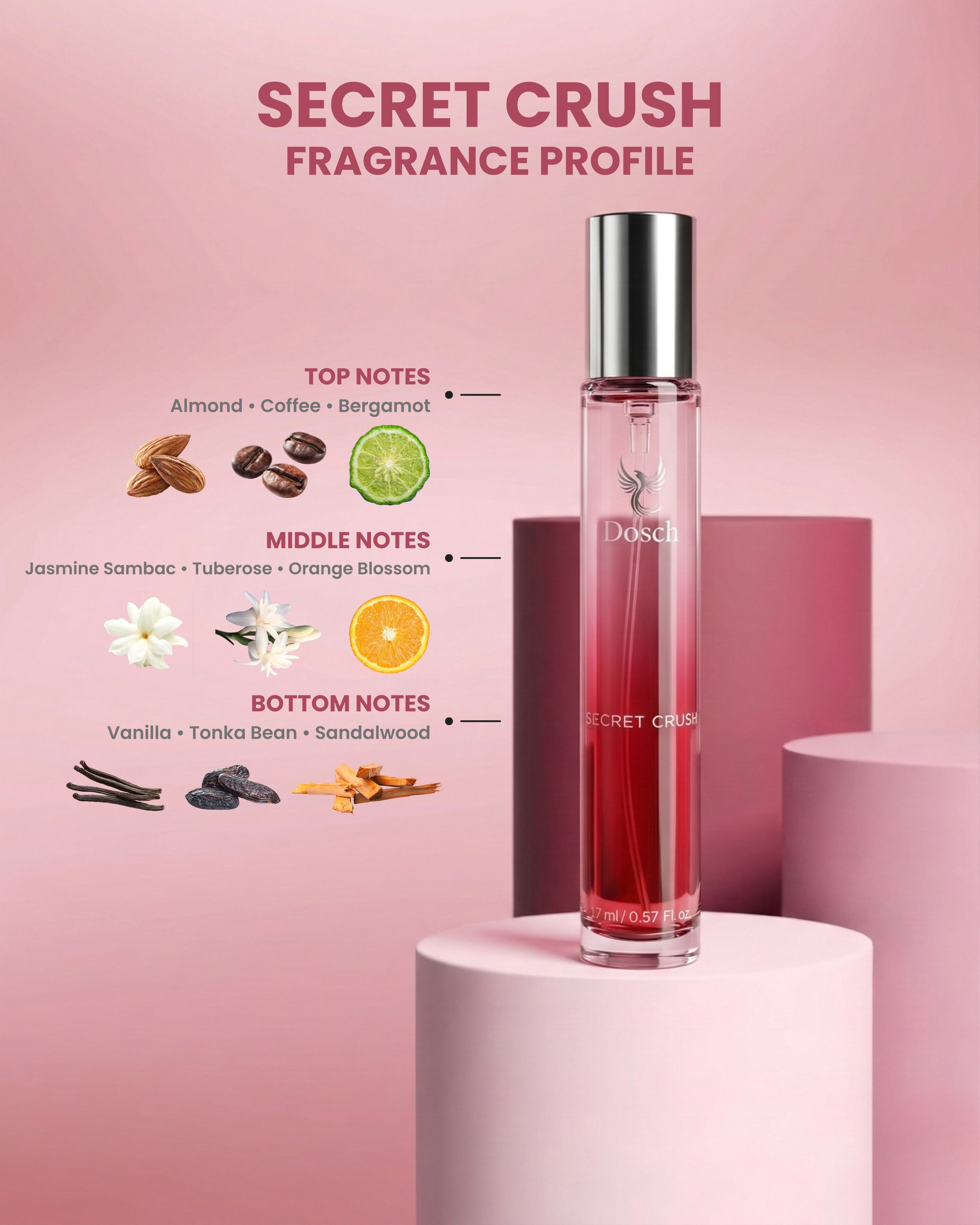 EAU DE PARFUM - PREMIUM GIFT SET