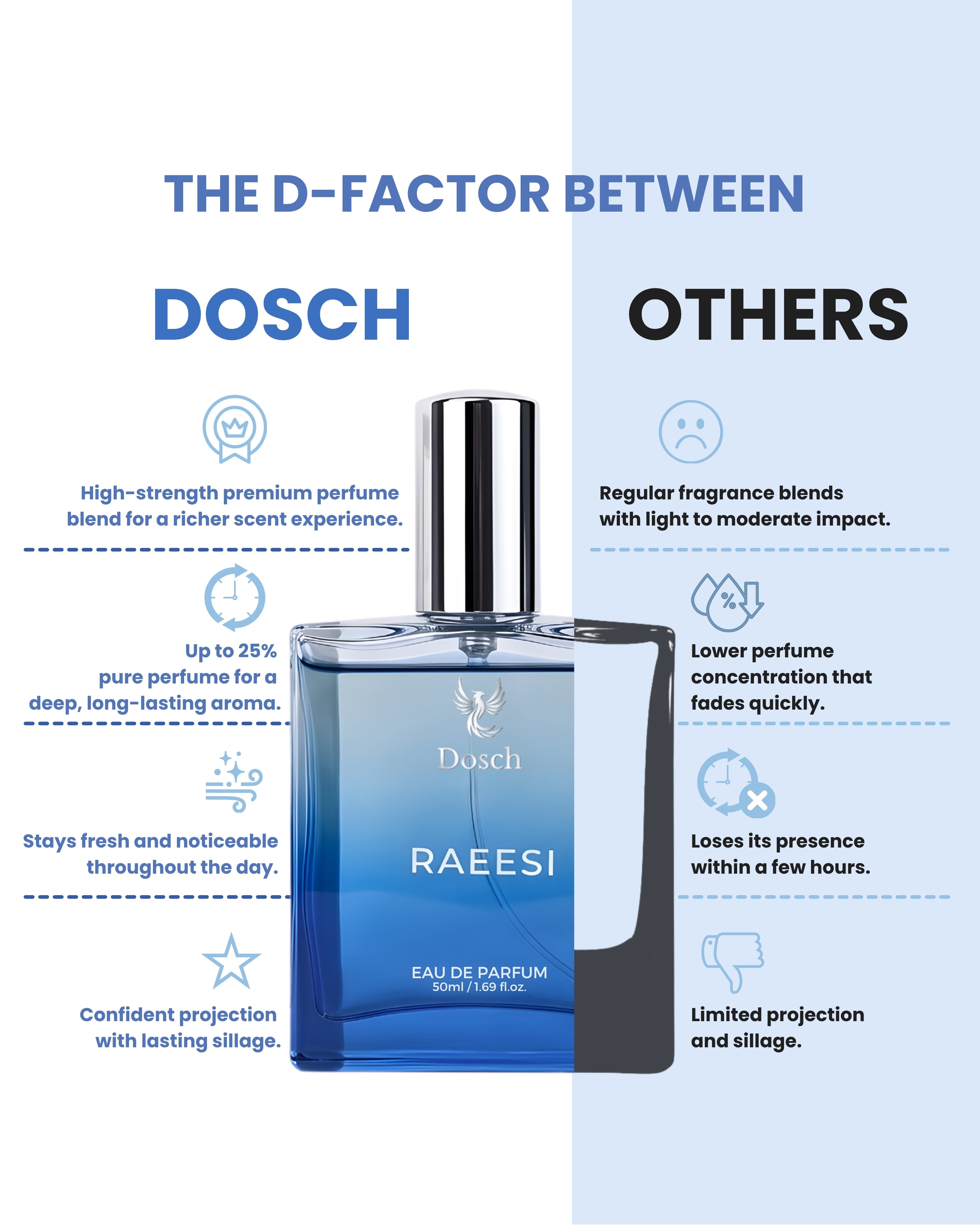 RAEESI - 50ml